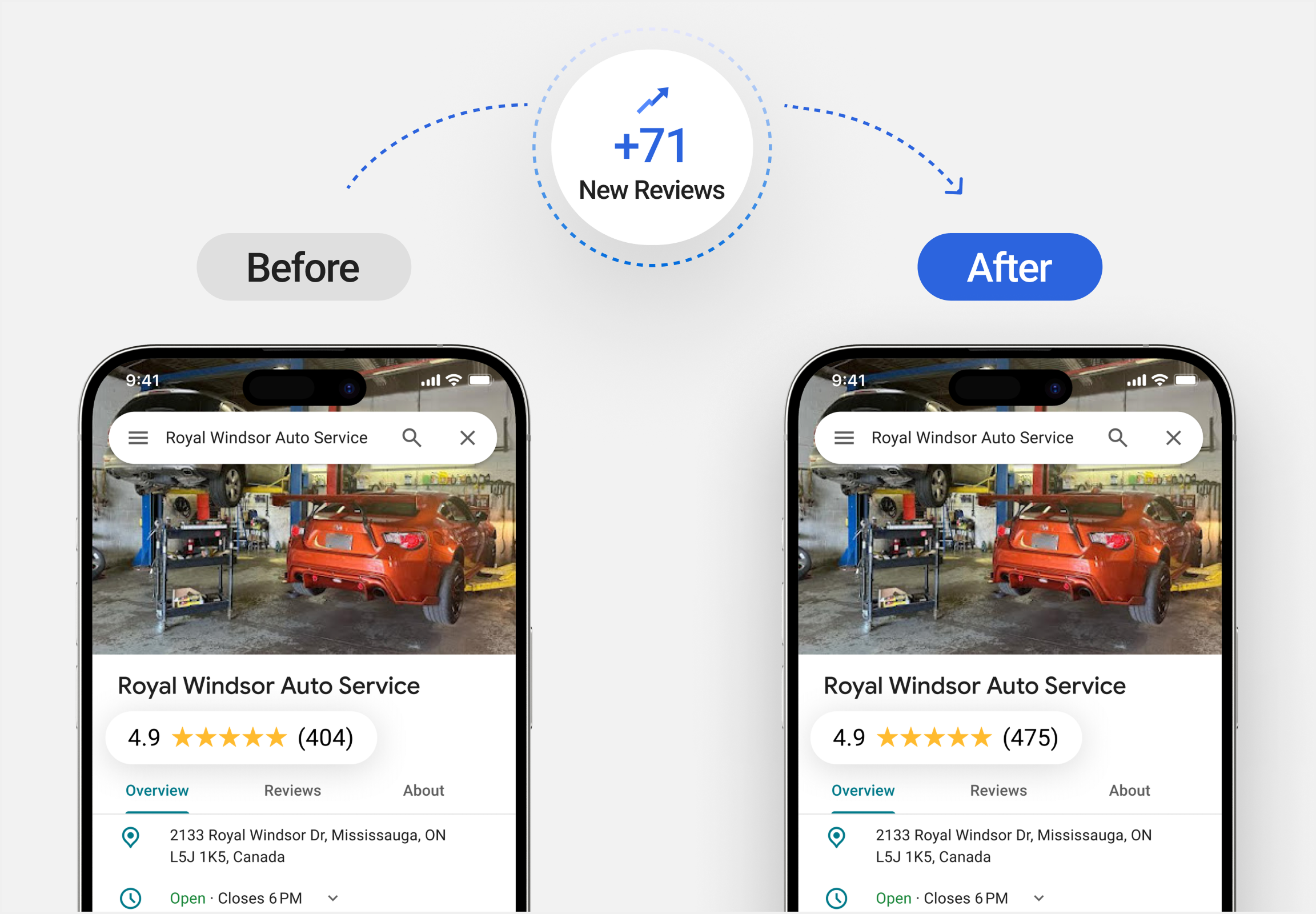 Google Review benefit 6